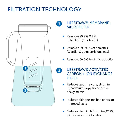 LifeStraw Home 10-Cup BPA-Free Water Filter Pitcher in Grey