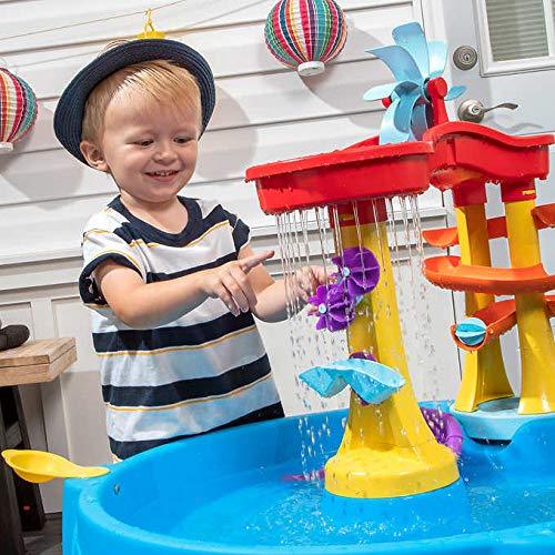 Step2 Archway Falls Water Table