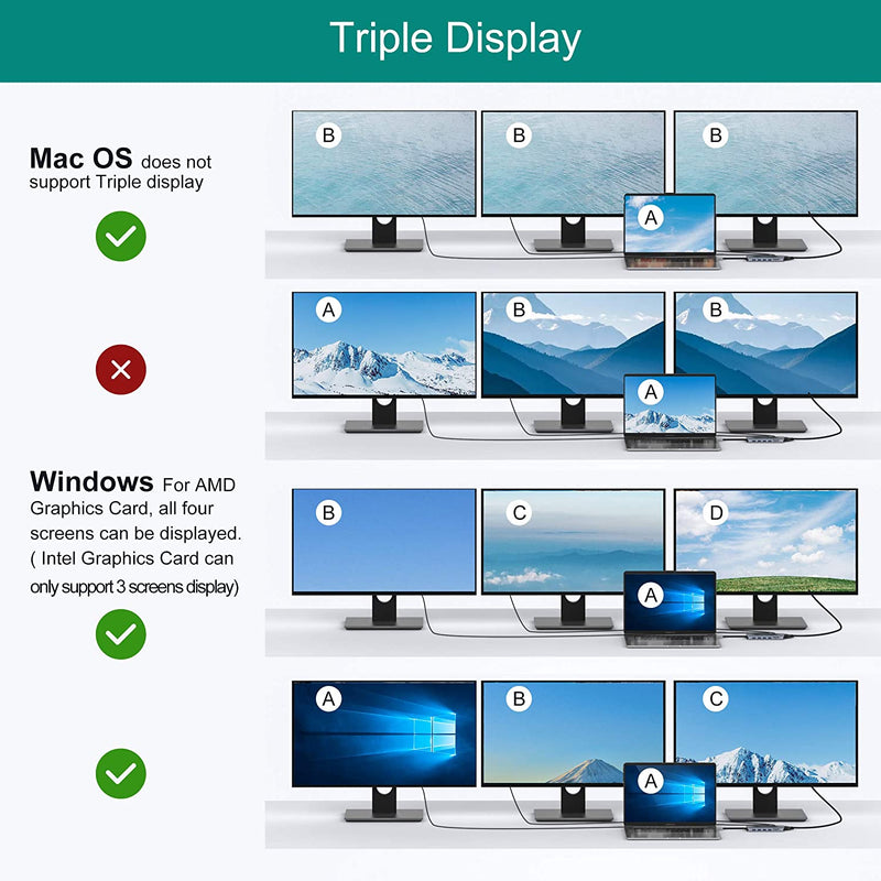 USB C Docking Station Dual Monitor Adapter, 14 in 1 USB C Triple Display Docking Station to Dual HDMI,VGA,Ethernet,3USB3.0,2 USB2.0,PD,USB C Port,SD/TF, Audio for Dell XPS 13/15, Lenovo Yoga,HP x360