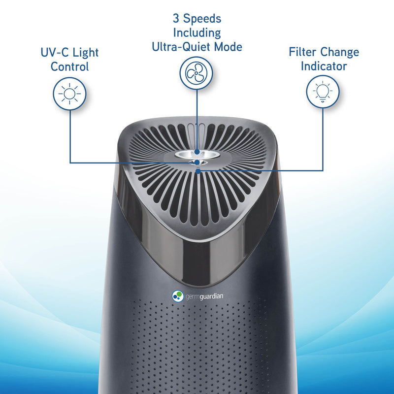 Germguardian 4 in 1 Air Purifier with extra hepa filter